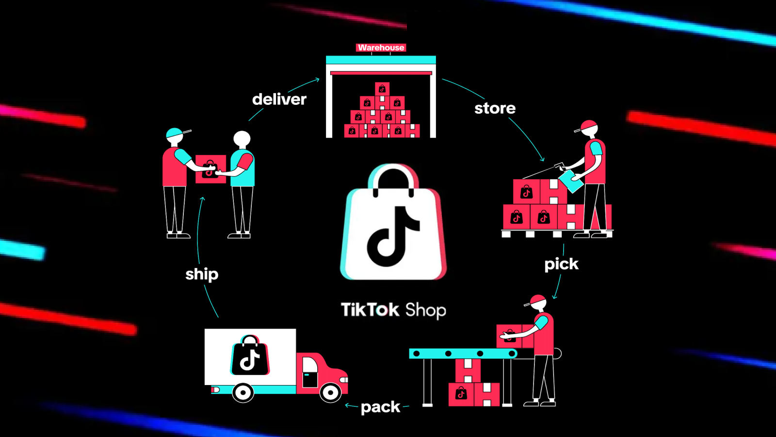 TikTok Shop shipping and fulfillment operations